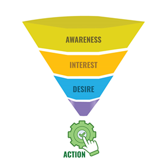 A-I-D-A Framework