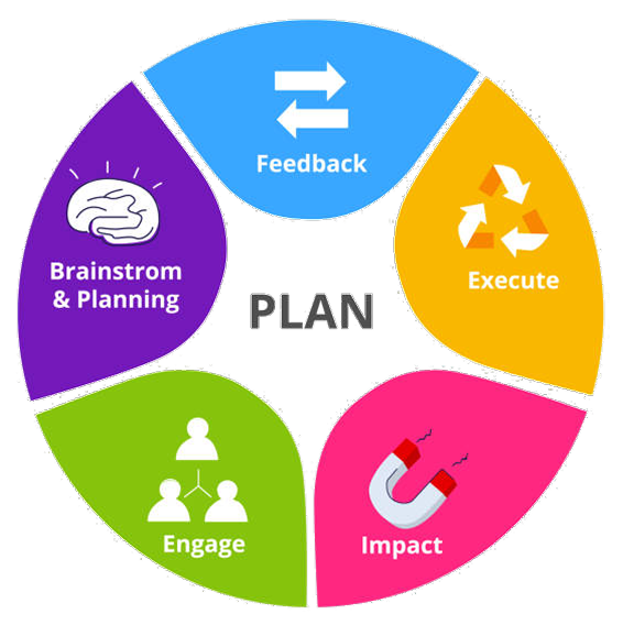 P-O-L-C Framework