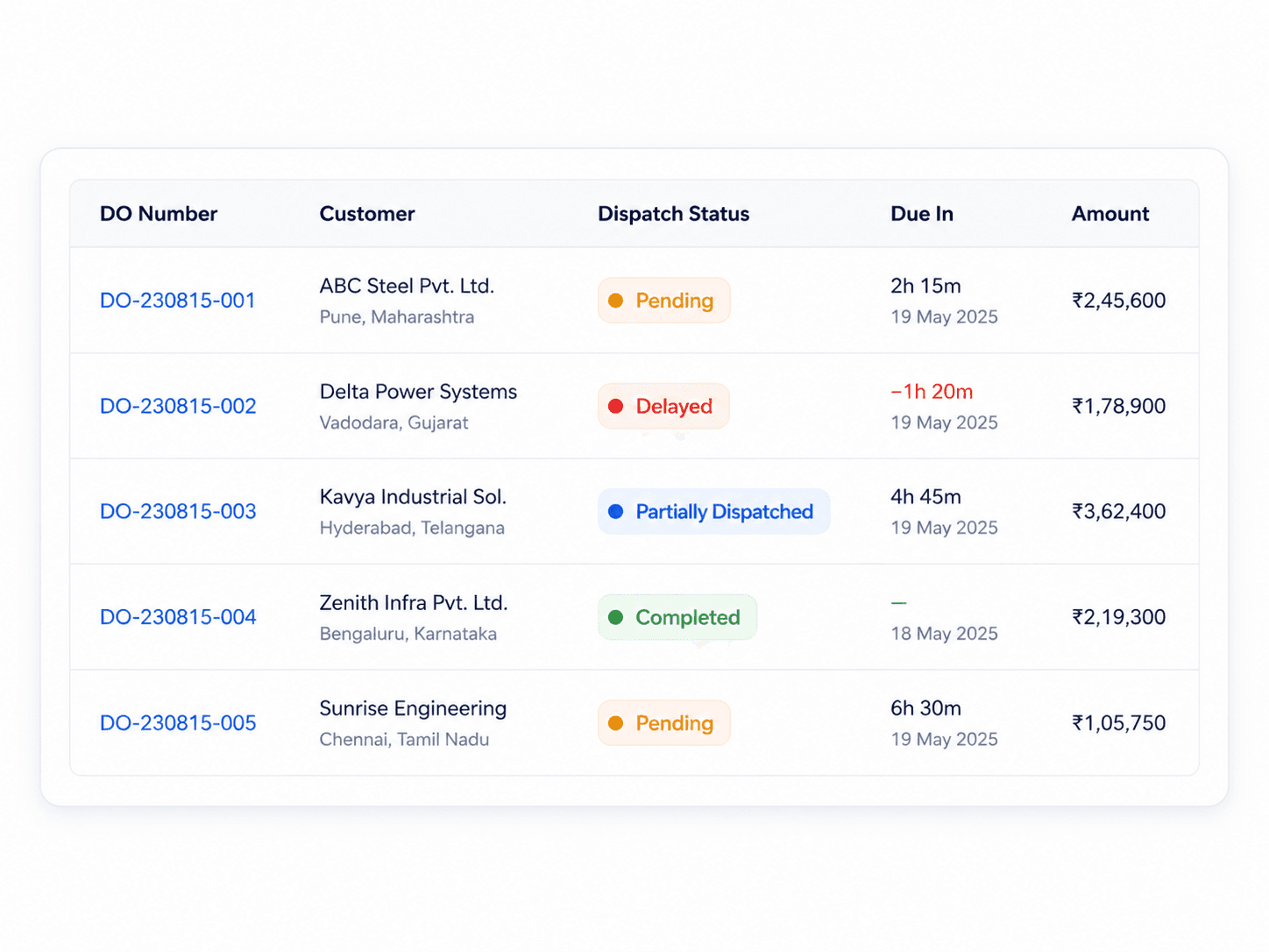 Dispatch dashboard screenshot