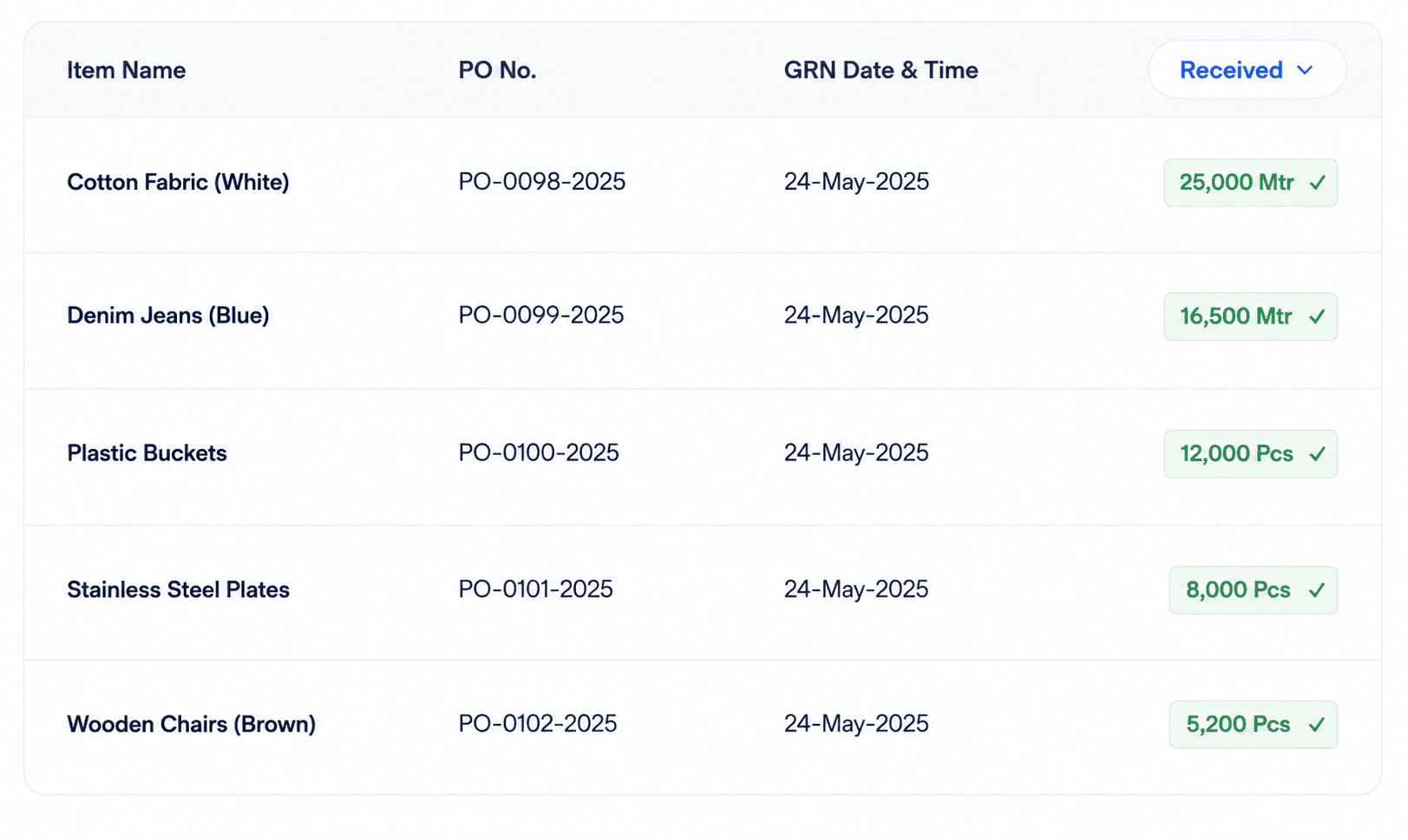 Goods receipt dashboard screenshot