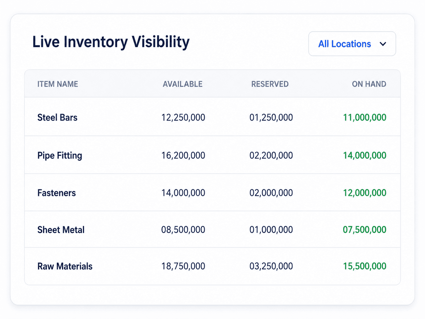 Inventory visibility dashboard screenshot