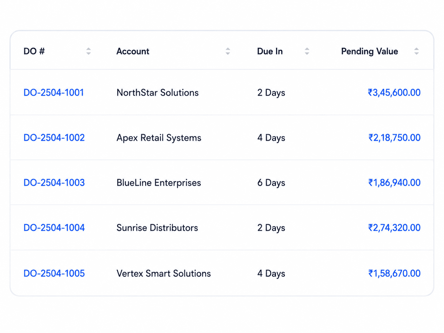 Pending dispatch orders screenshot