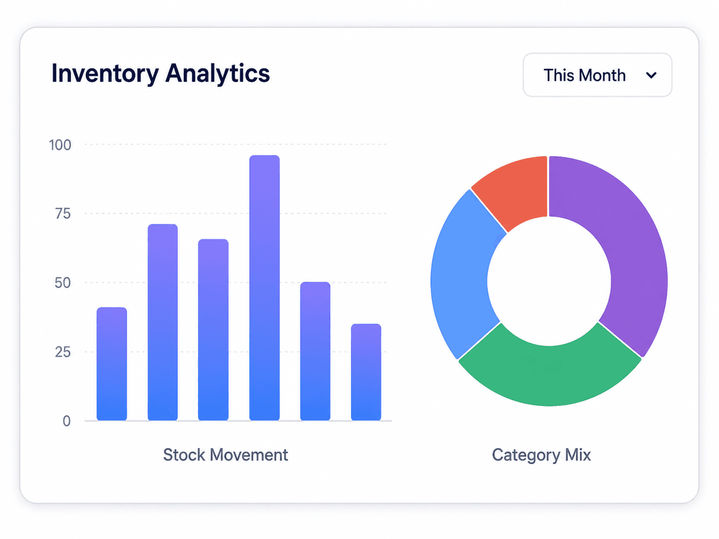 Inventory reports and analytics dashboard screenshot