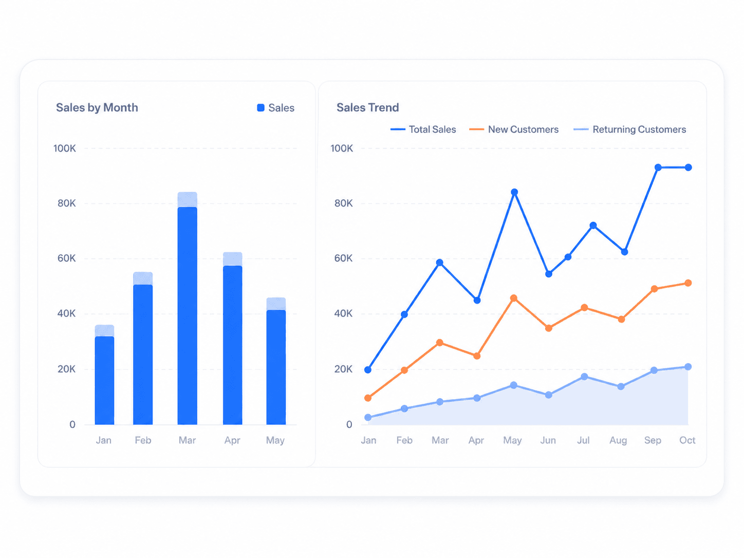 Reports and analytics dashboard screenshot
