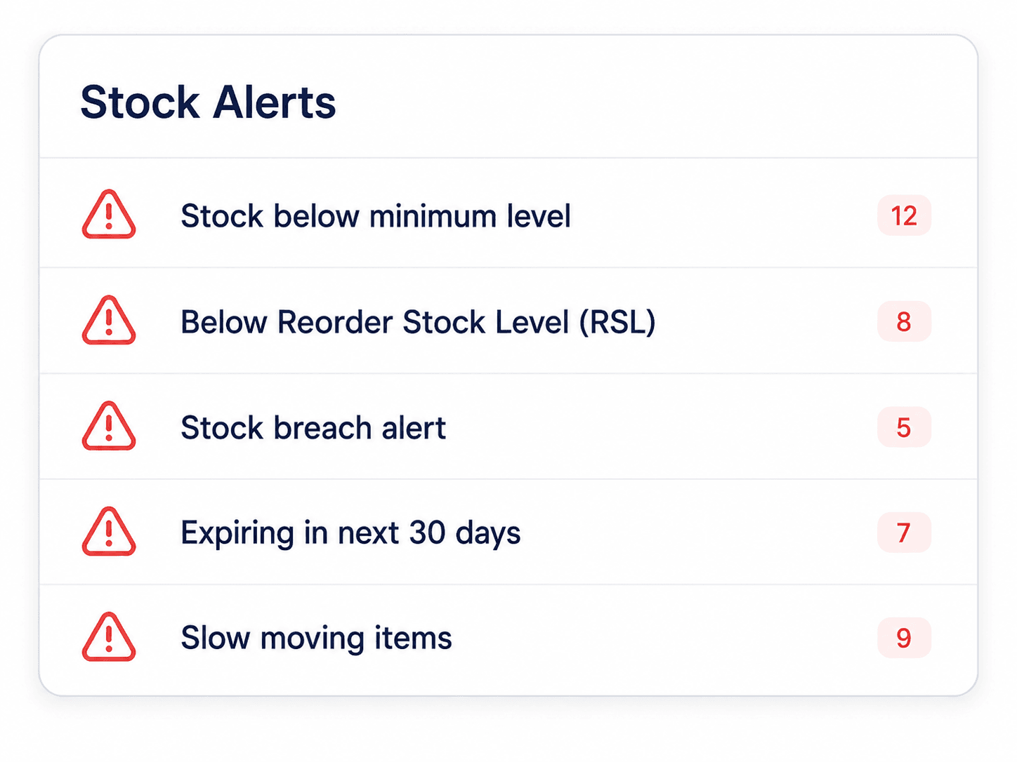 Stock alerts dashboard screenshot