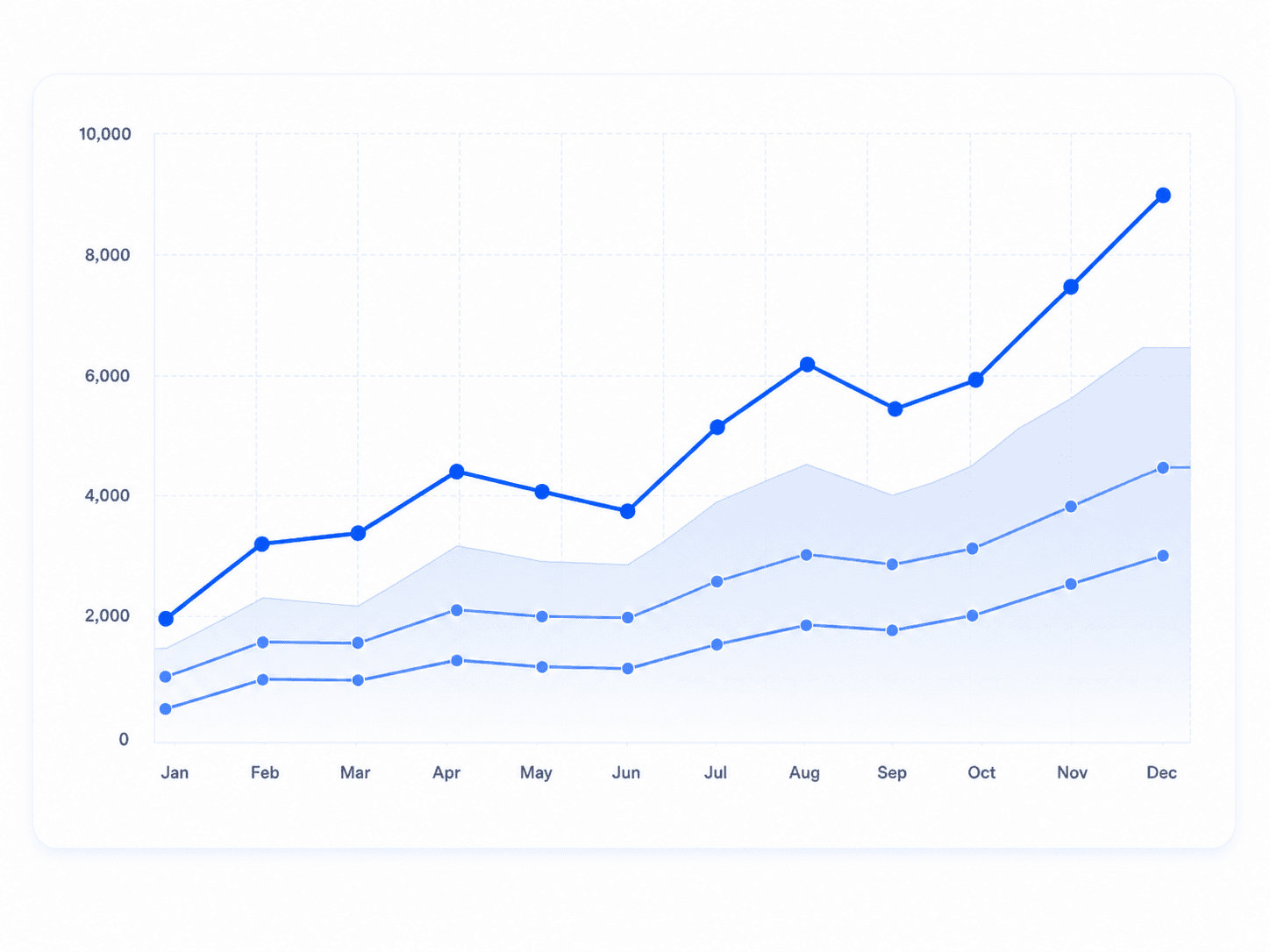Stock forecasting dashboard screenshot