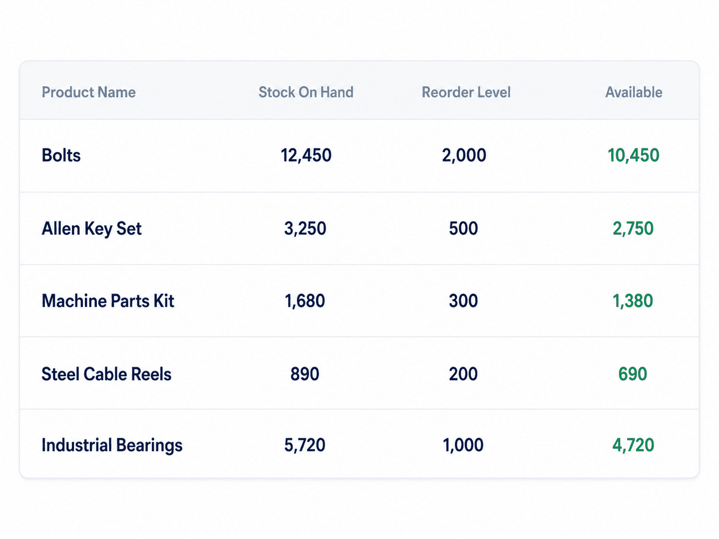 Stock overview dashboard screenshot