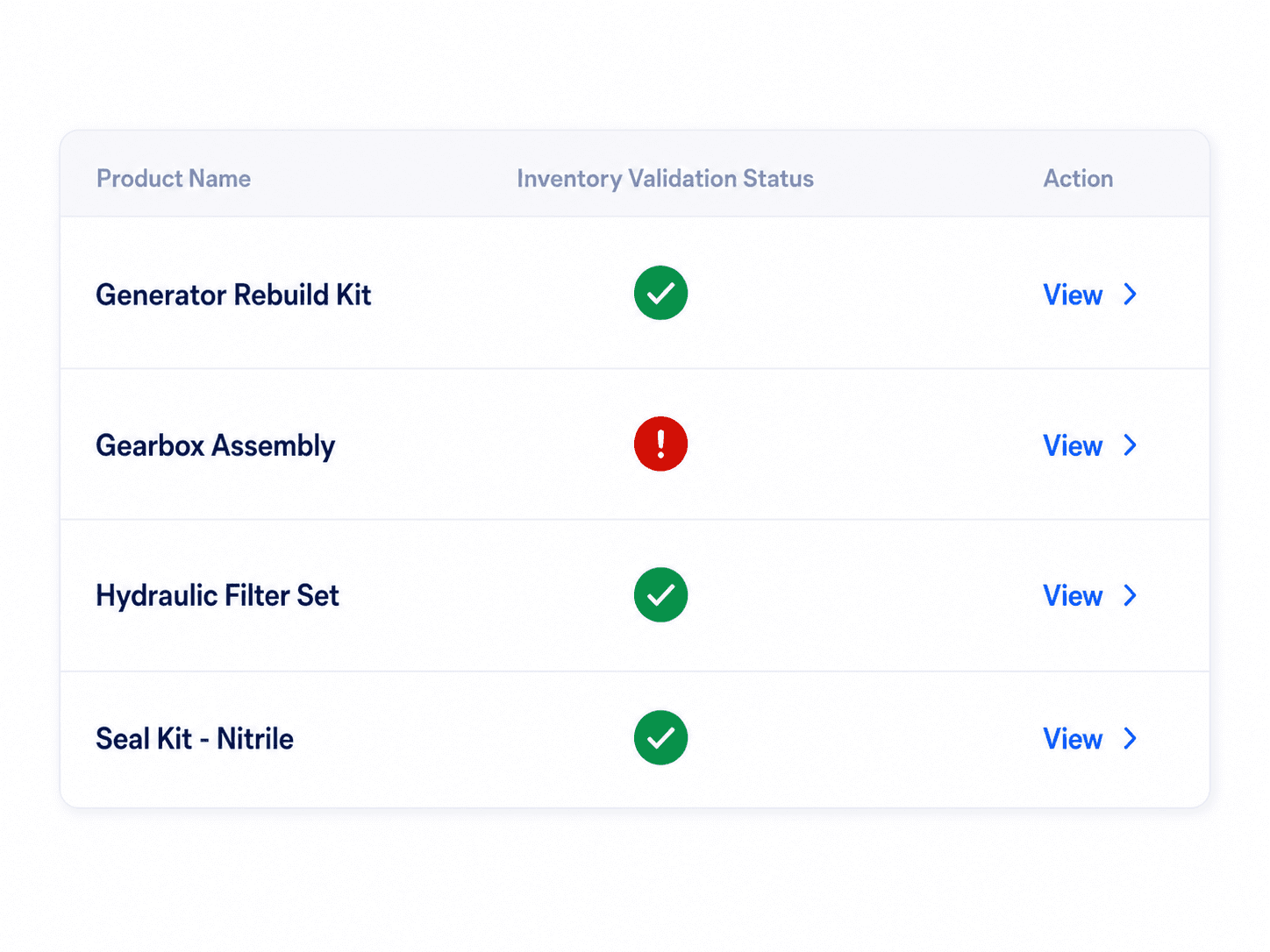 Vendor performance dashboard screenshot