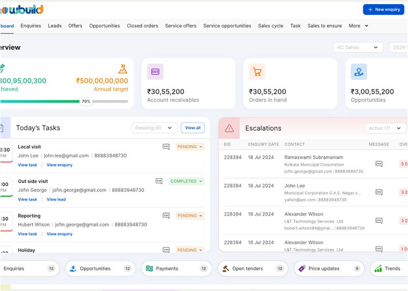 Offer to Order Management