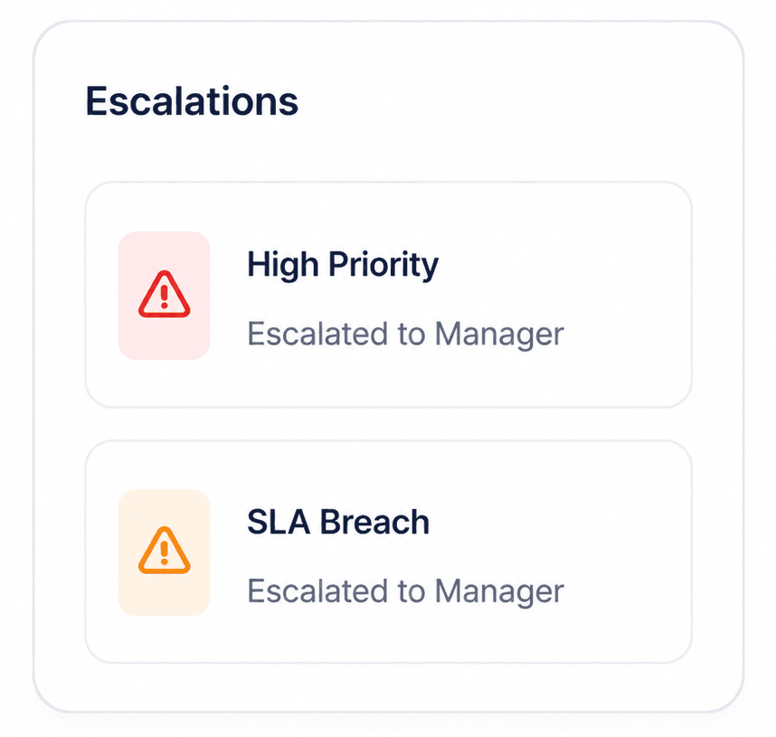 Escalations That Work