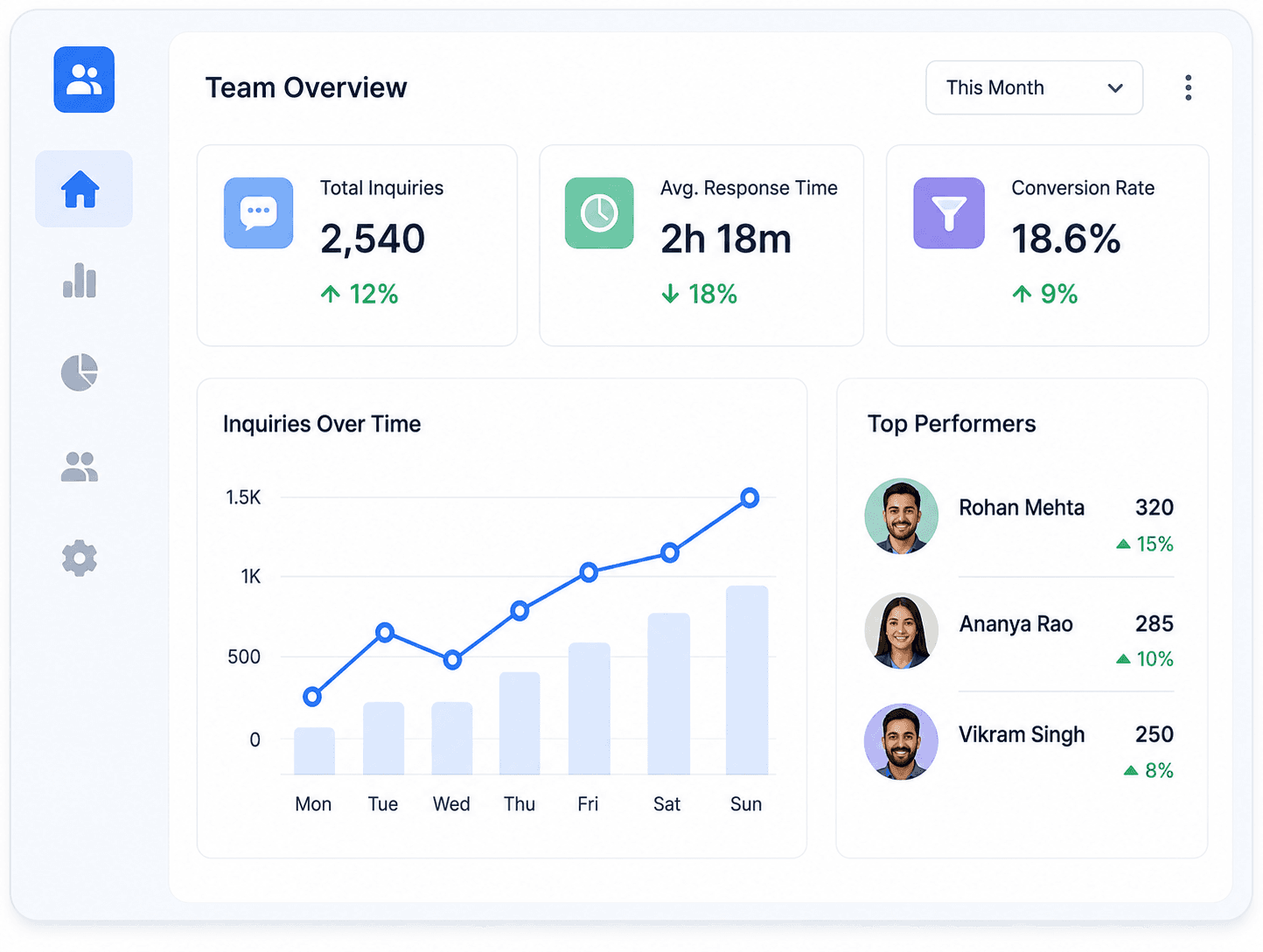 Team Performance