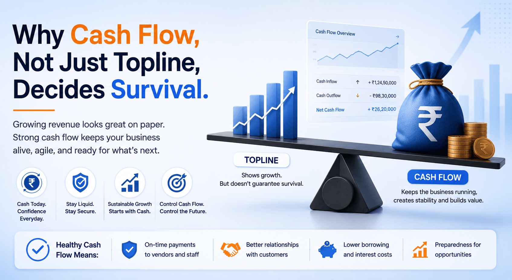 Why cash flow, not just topline, decides whether your SME survives its growth