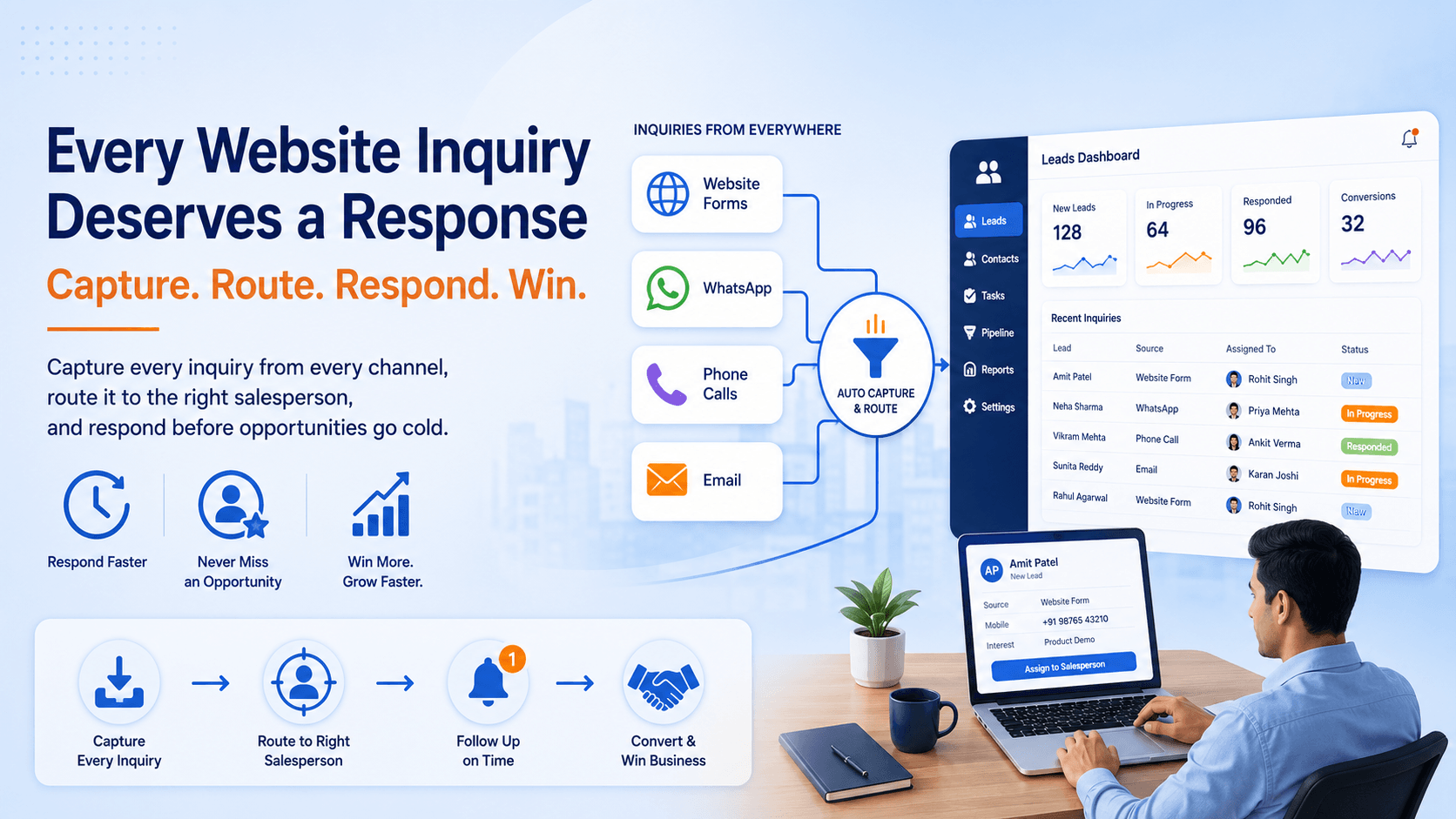 Every website inquiry deserves a response: capturing and routing inbound leads