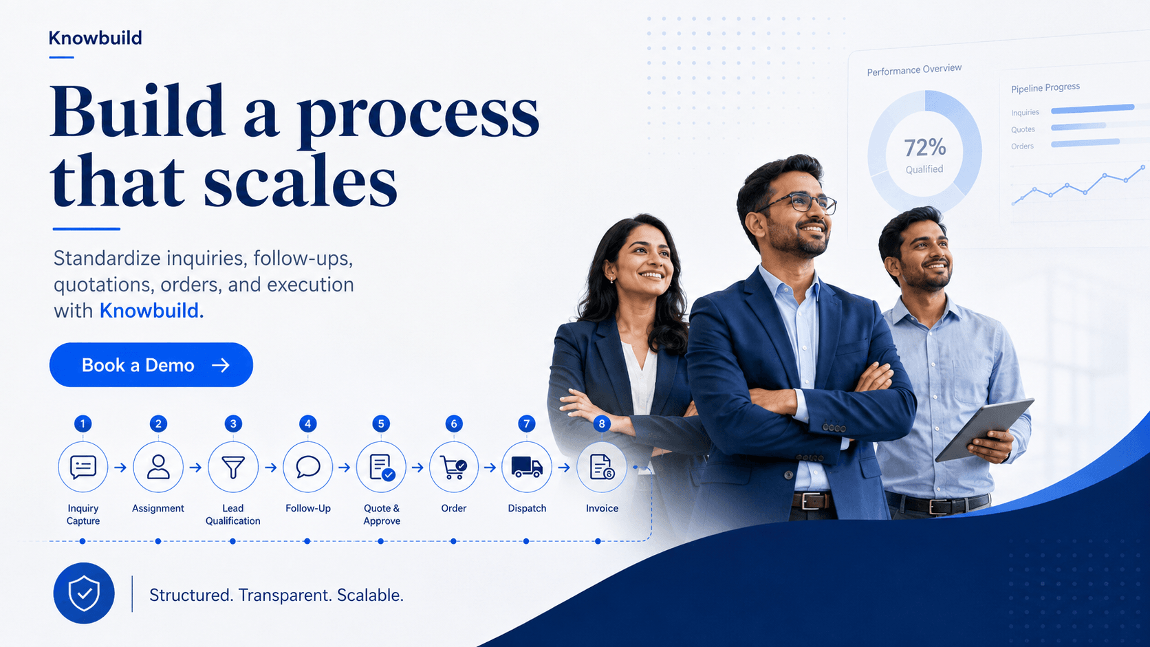 From Inquiry to Order: Why Growing SMEs Need a Standardized Sales Process