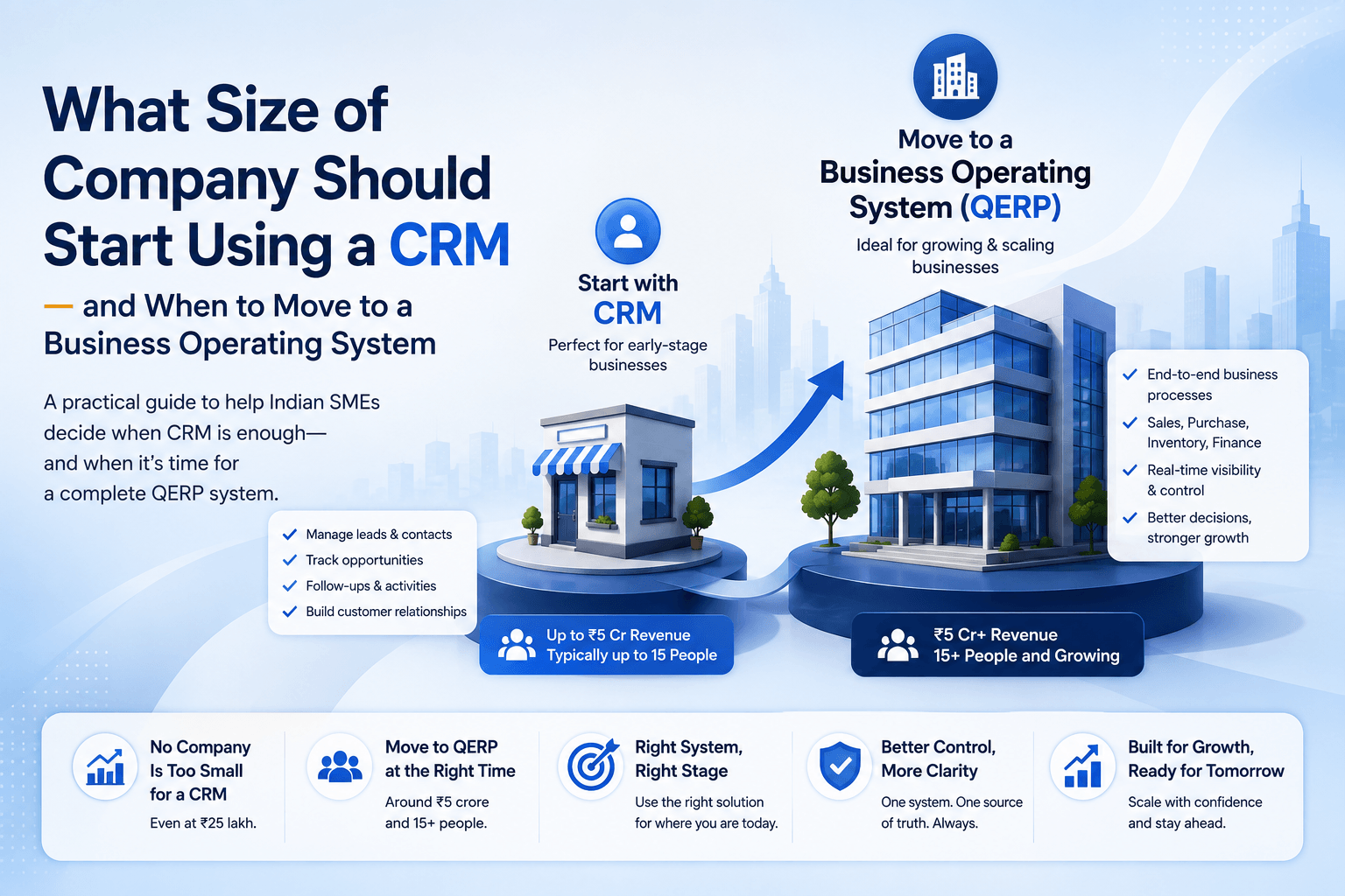 What size of company should start using a CRM — and when to move to a business operating system