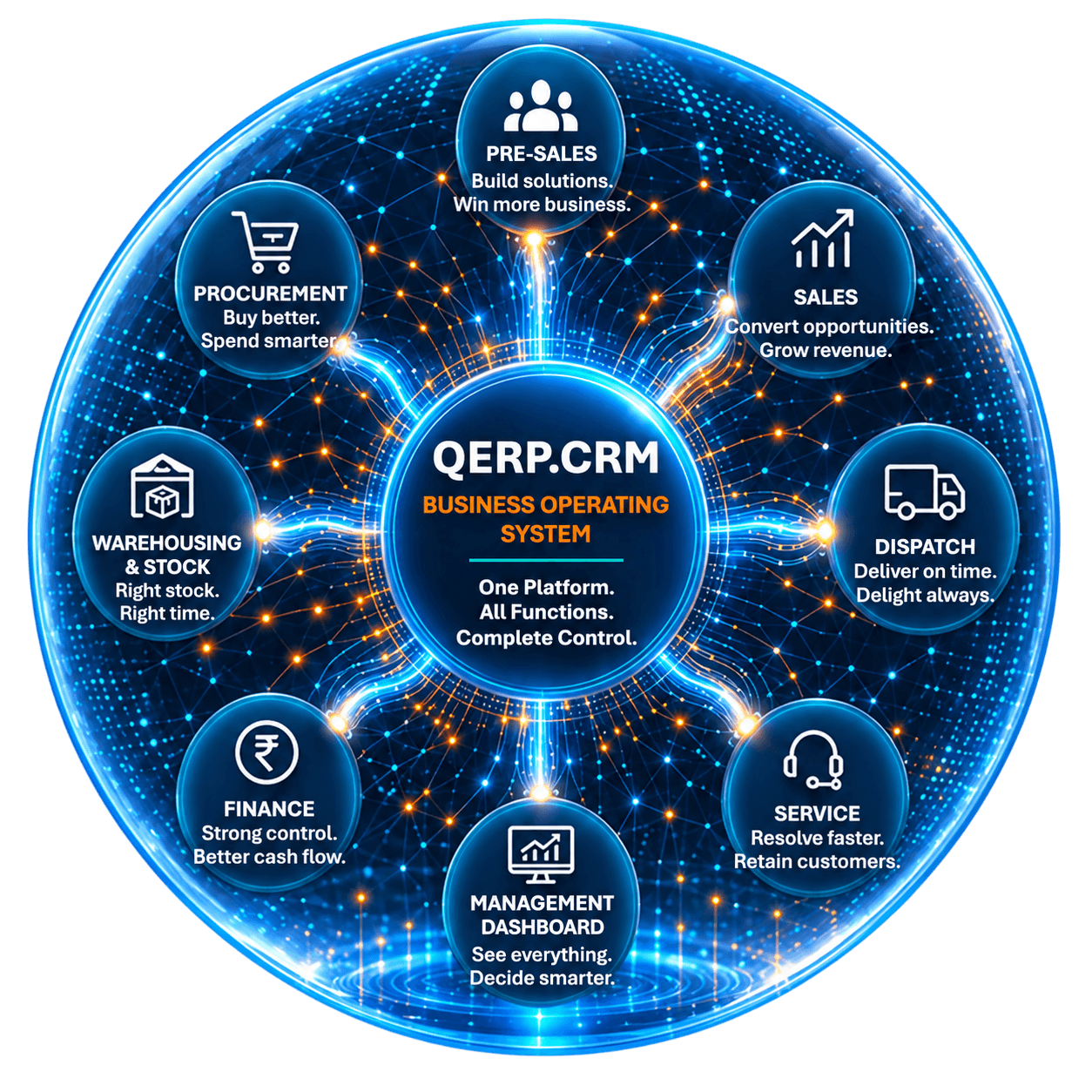 QERP.CRM business operating system connecting every business function