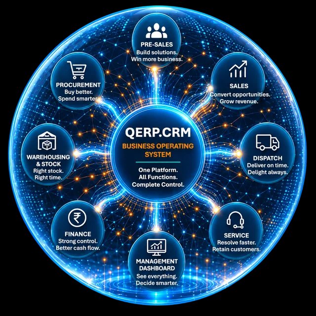 QERP.CRM business operating system connecting every business function