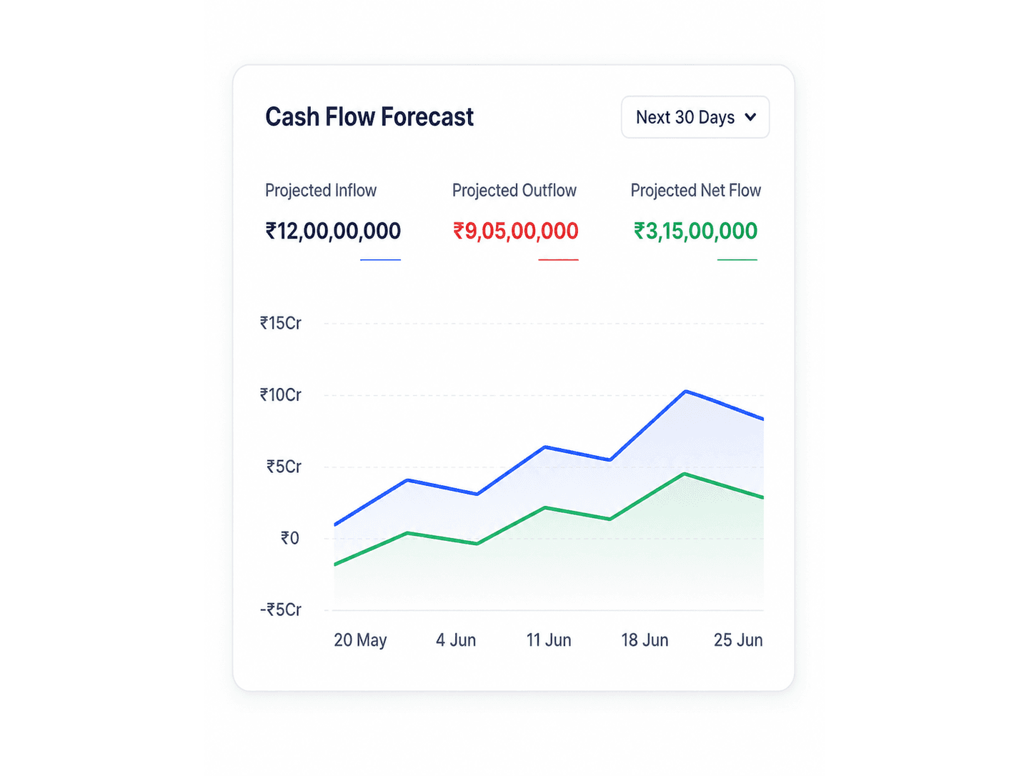 Finance dashboard reference screenshot