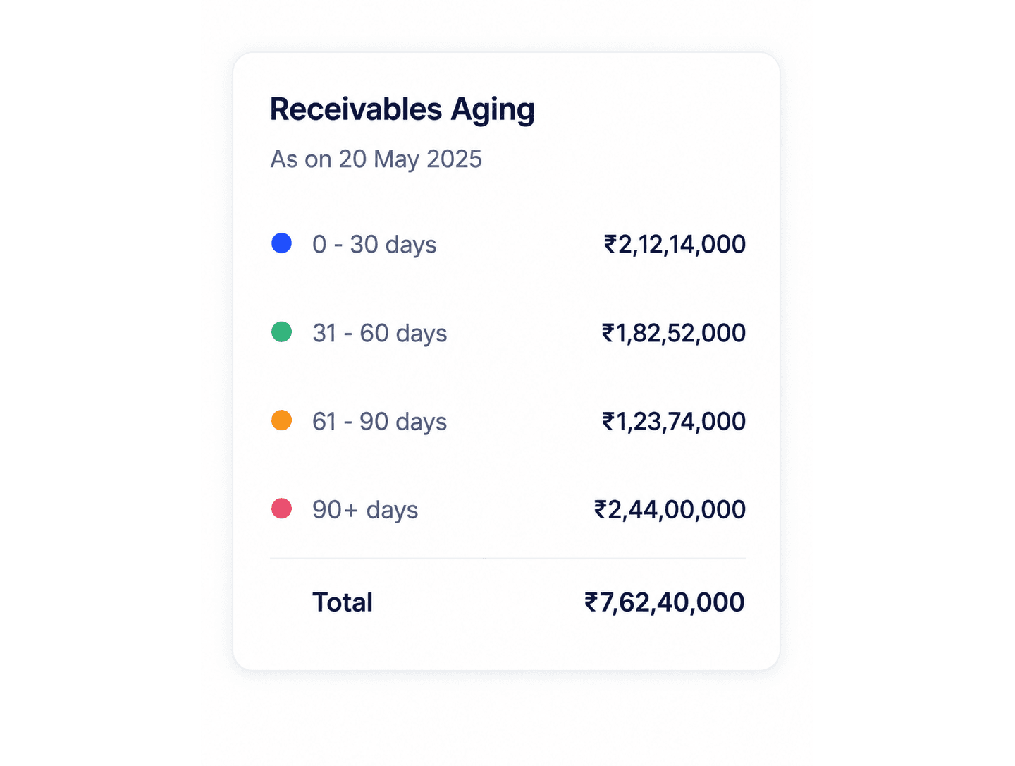 Finance dashboard reference screenshot