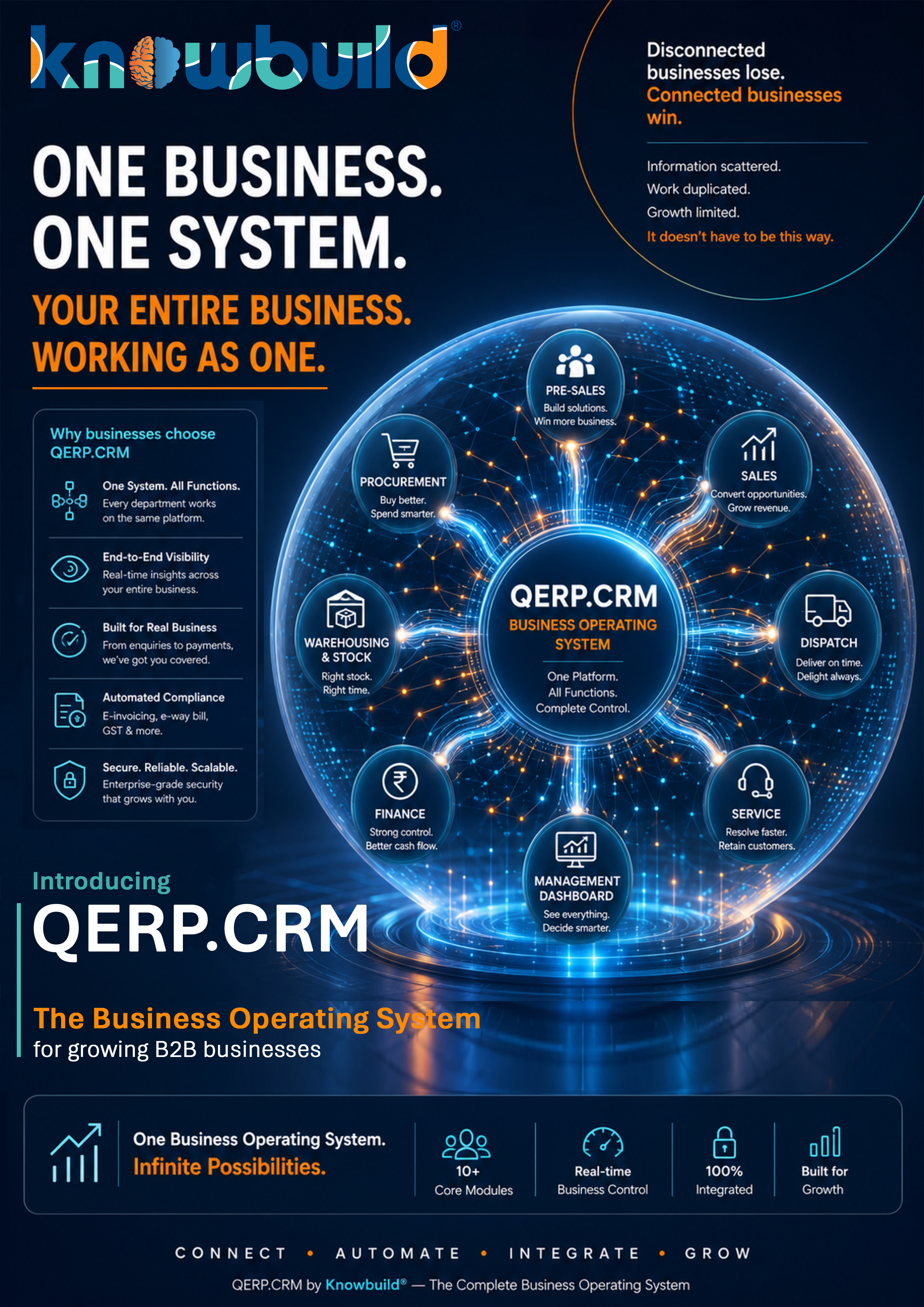 Is there a best CRM or best ERP? It depends on where your business is