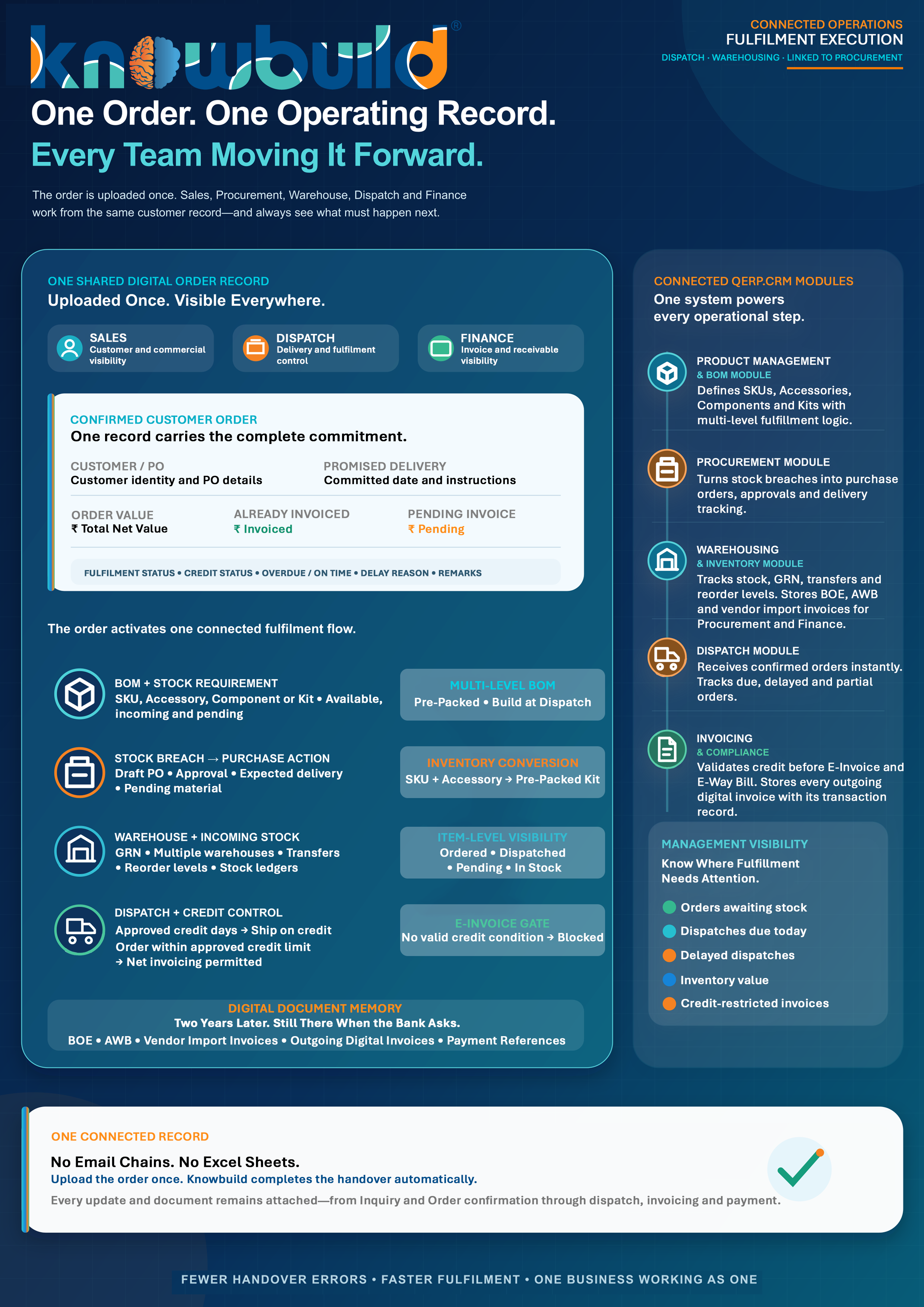 One order, every team moving it forward: connected order fulfilment for SMEs